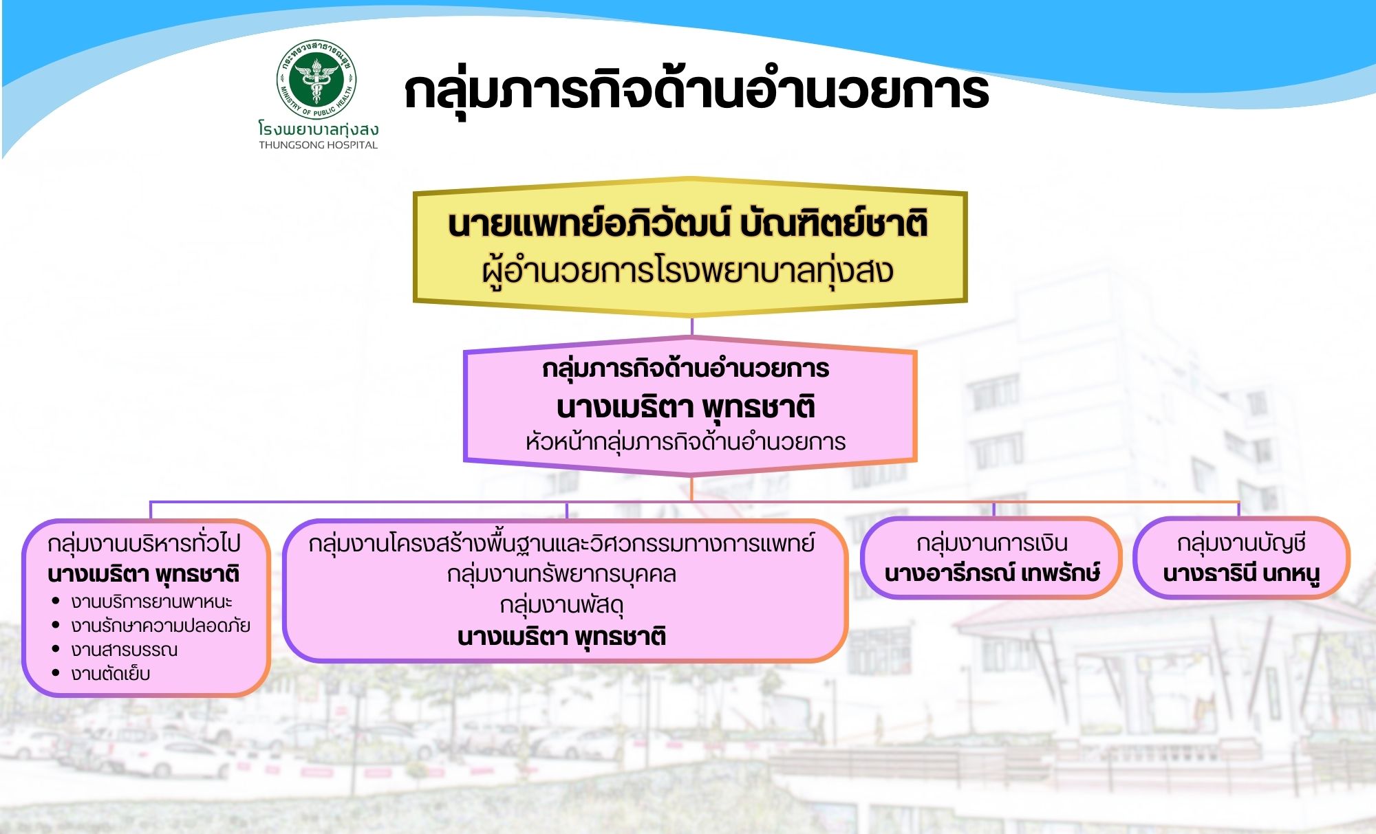 Hospital-Executive-Structure